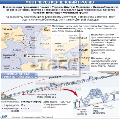 Проект керченского моста